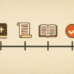 bible canon timeline