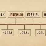 biblical prophets timeline