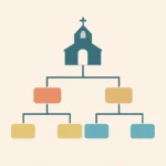 Church Organization Chart: Practical Guide to Structuring Your Church church organization chart